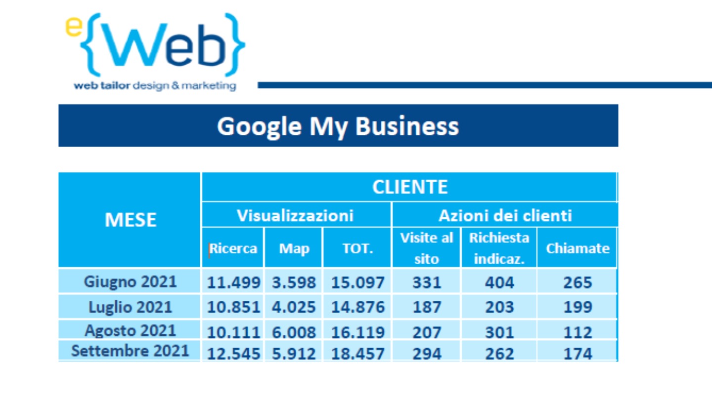 google my business strategy - eWeb